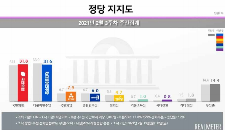 리얼미터 홈페이 캡처.