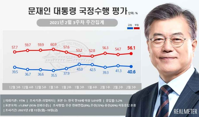 리얼미터 홈페이 캡처.