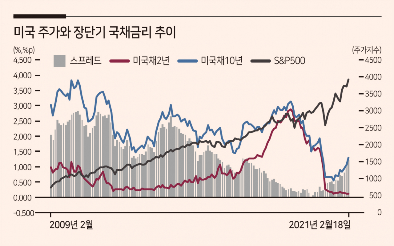 인플레와 경기개선 사이…주식, 팔 것인가 더 살 것인가 - 리얼푸드 REALFOODS