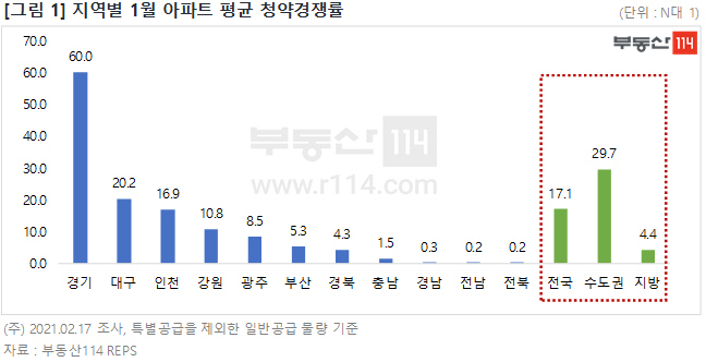 [부동산114 제공]