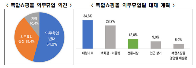 [전경련 제공]