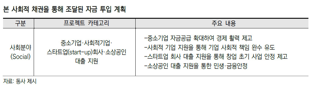 기업은행이 한국신용평가원에 제출한 자료.