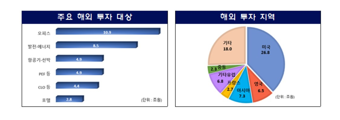 금융감독원