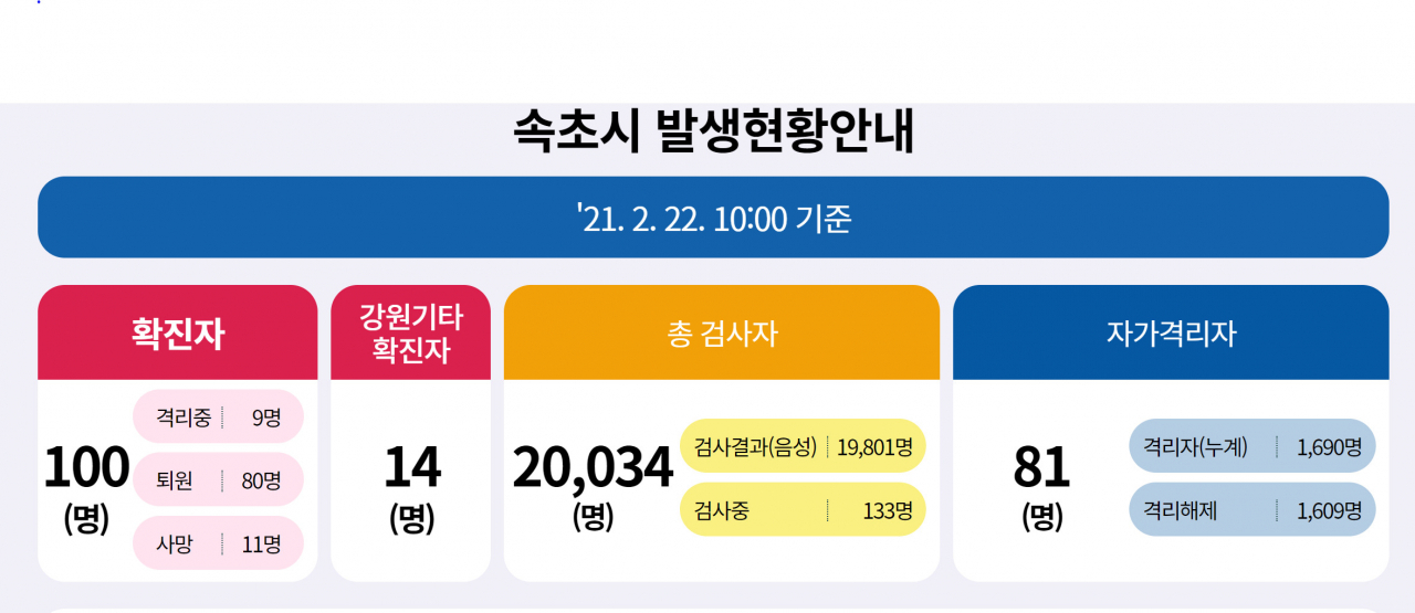 속초 확진자 현황