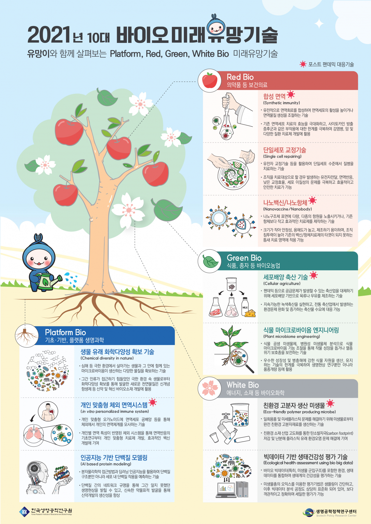 10대 미래유망기술 인포그래픽.[한국생명공학연구원 제공]