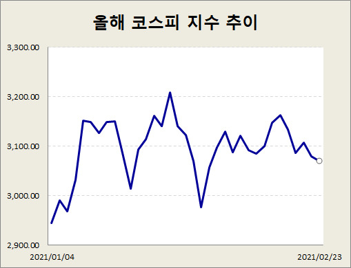 자료 : 한국거래소