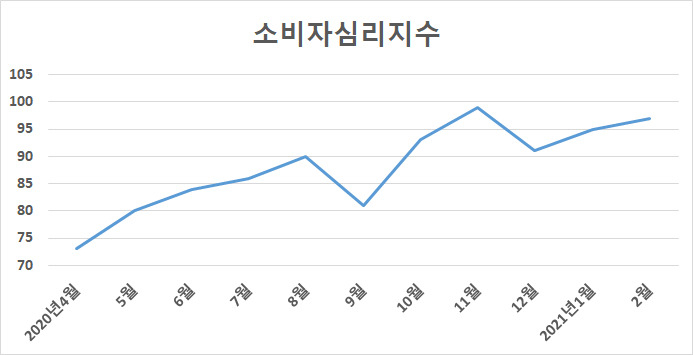 자료 : 한국은행