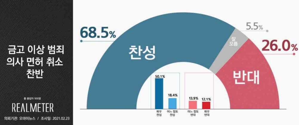 자료=리얼미터