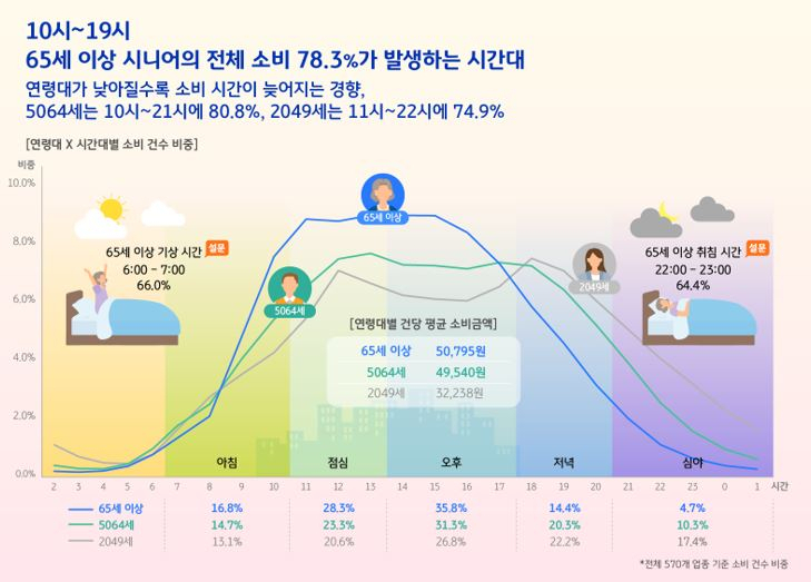 [KB국민카드 제공]
