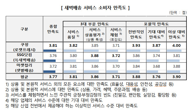 [한국소비자원 제공]