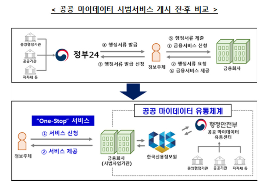 한국신용정보원
