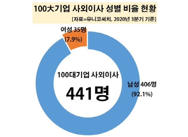 유니코써치 제공