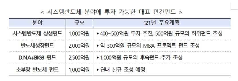 〈자료: 산업통상자원부〉