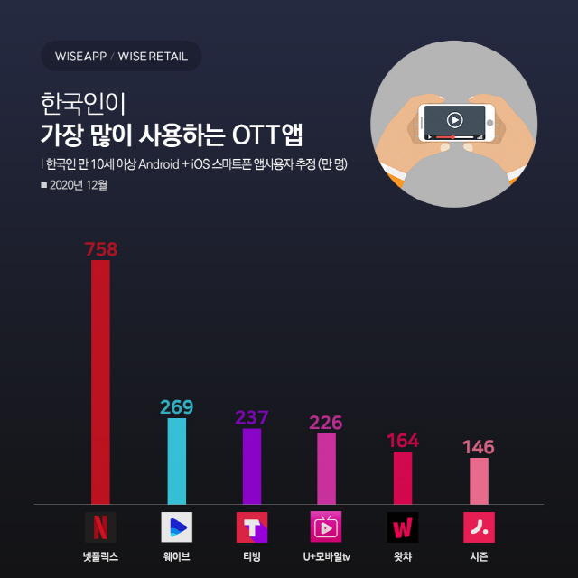 [출처=와이즈앱]