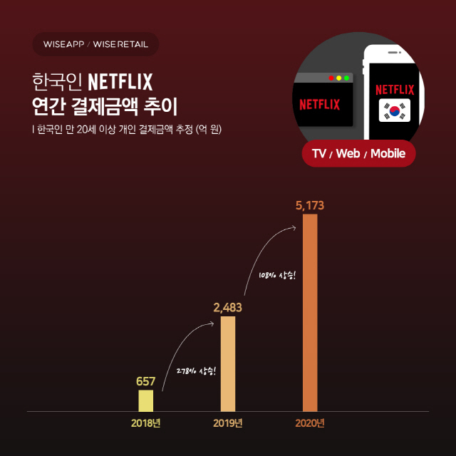 [출처=와이즈앱]
