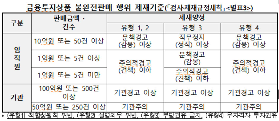 금융감독원