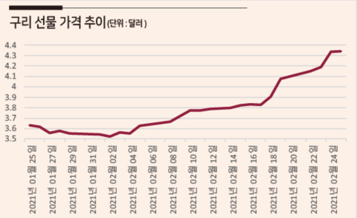 [출처 : 인베스팅닷컴]