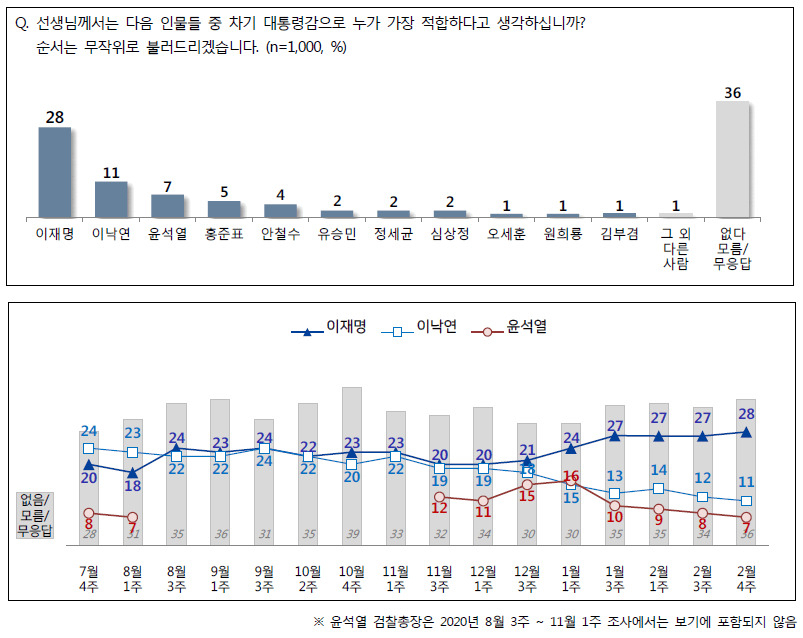 전국지표조사 홈페이지 캡처.