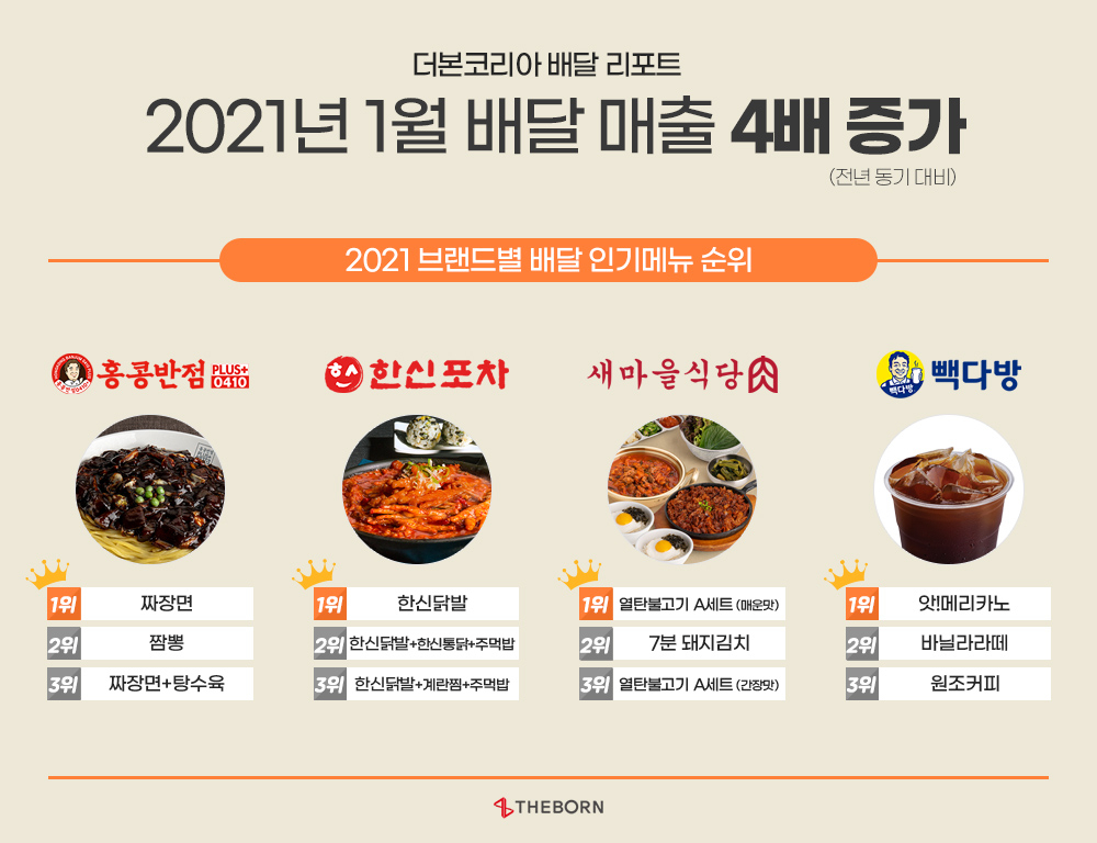 지난달 더본코리아 배달 매출이 전년 동기 대비 4배 올랐다. [더본코리아 제공]