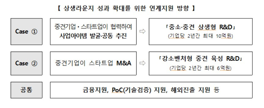 〈자료: 산업통상자원부〉