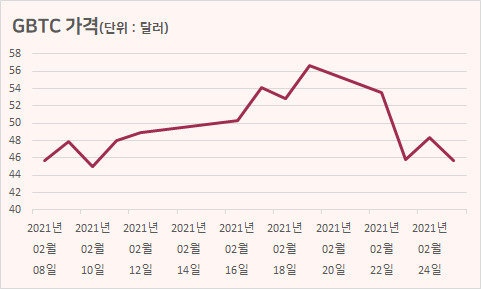 [출처 : 인베스팅닷컴]