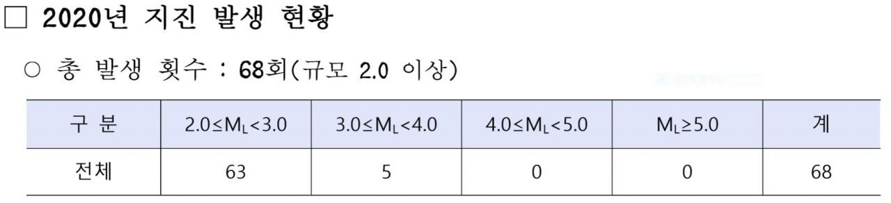 [기상청 제공]