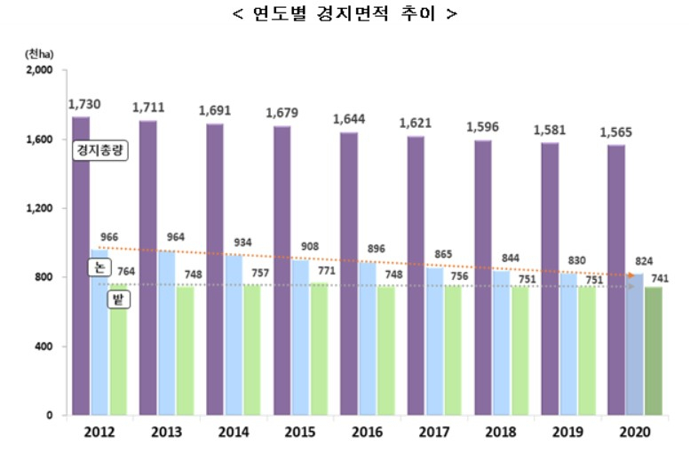 〈자료: 통계청〉