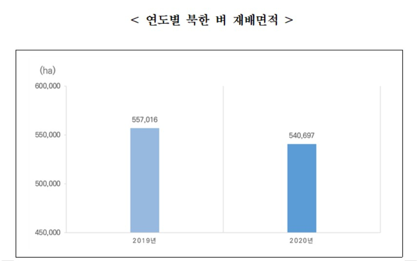 〈자료: 통계청〉