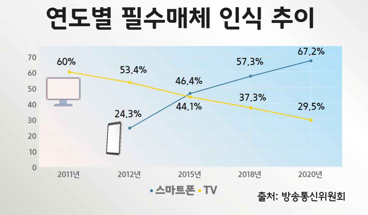 “KBS 안 보는데 매달 2500원 빠져나갔다. 더 내라고?” 수신료 인상 공분