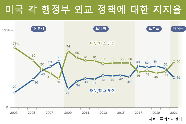 [퓨리서치센터]