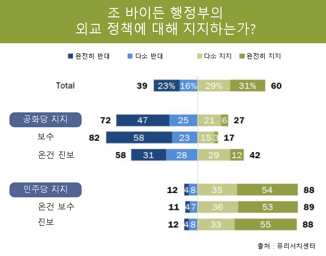 [퓨리서치센터]