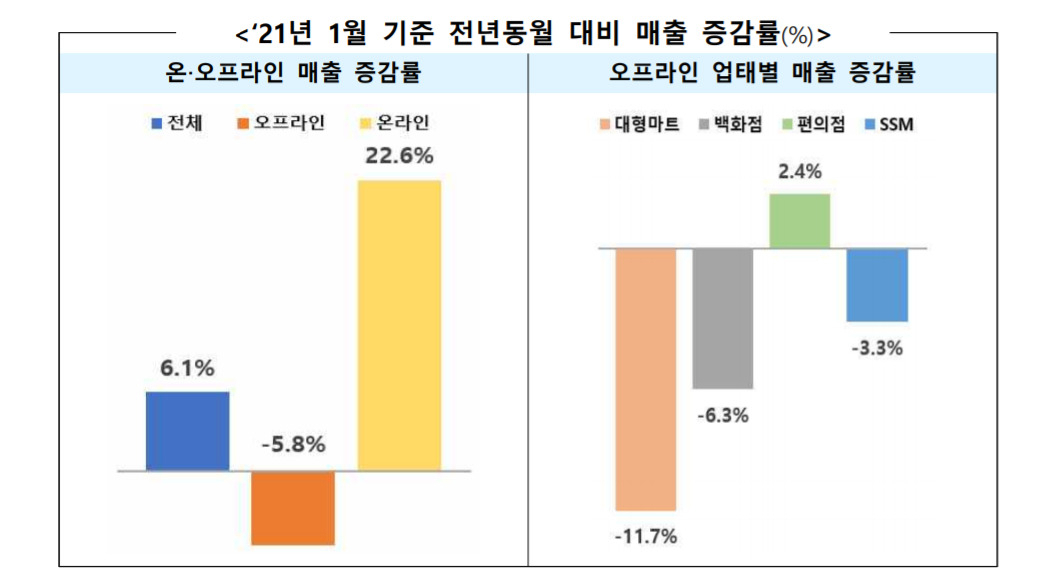 [사진출처=산업통상자원부]