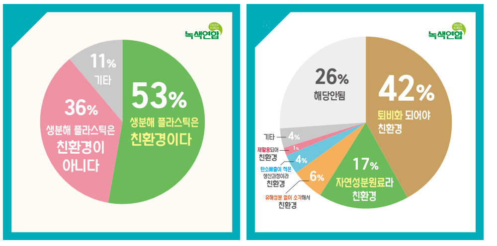 [녹색연합 제공]