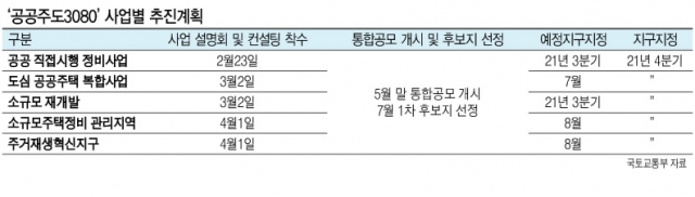 정부가 예고한 ‘월간 주택공급’…남은 일정표는 [부동산360]