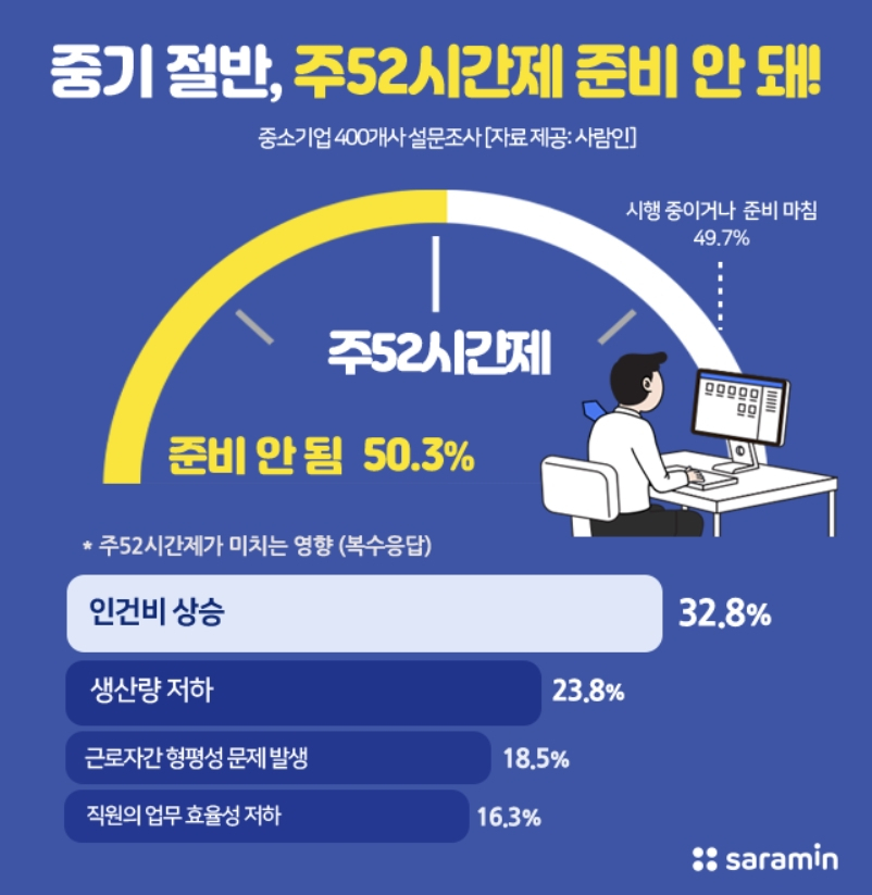 [사람인 제공]