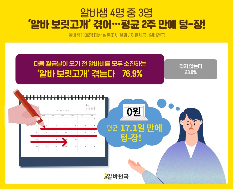 [알바천국 제공]