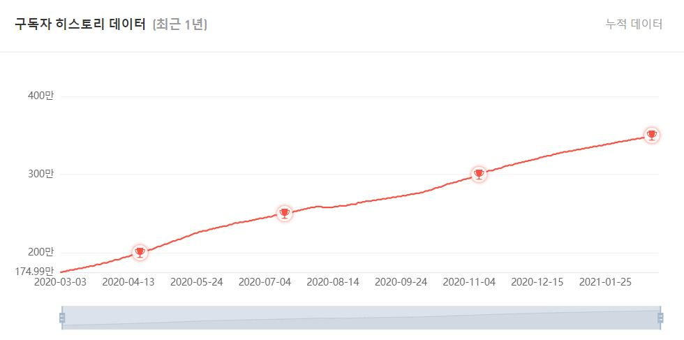 “뒷광고? 그게 뭐죠” 시끌벅적 논란의 유명 유튜버 지금은…