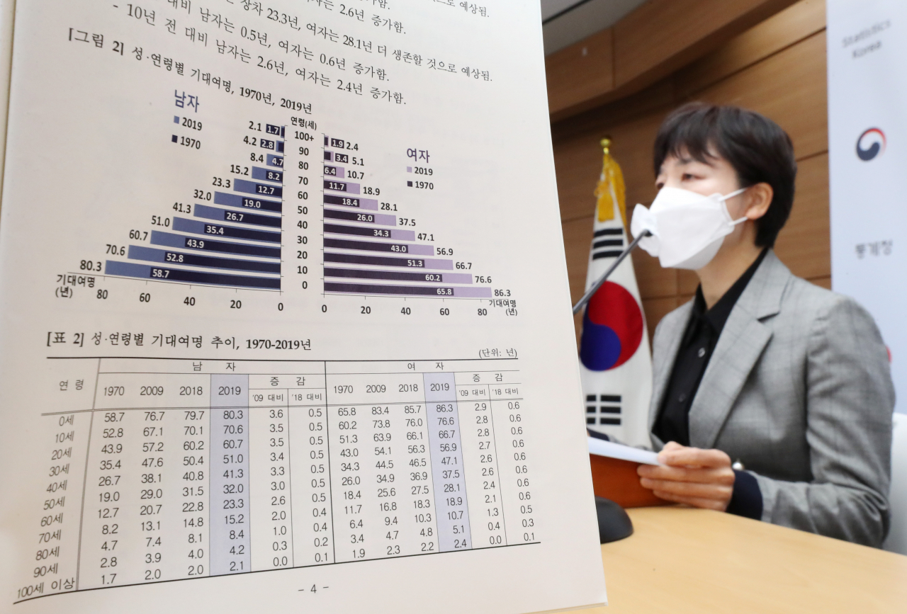 김수영 통계청 인구동향과장이 지난해 12월 1일 오전 정부세종청사에서 '2019년 생명표 작성결과'를 브리핑하고 있다. ［연합］