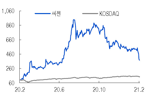 [제공=미래에셋대우]