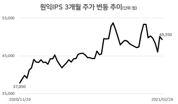 [자료=한국거래소]