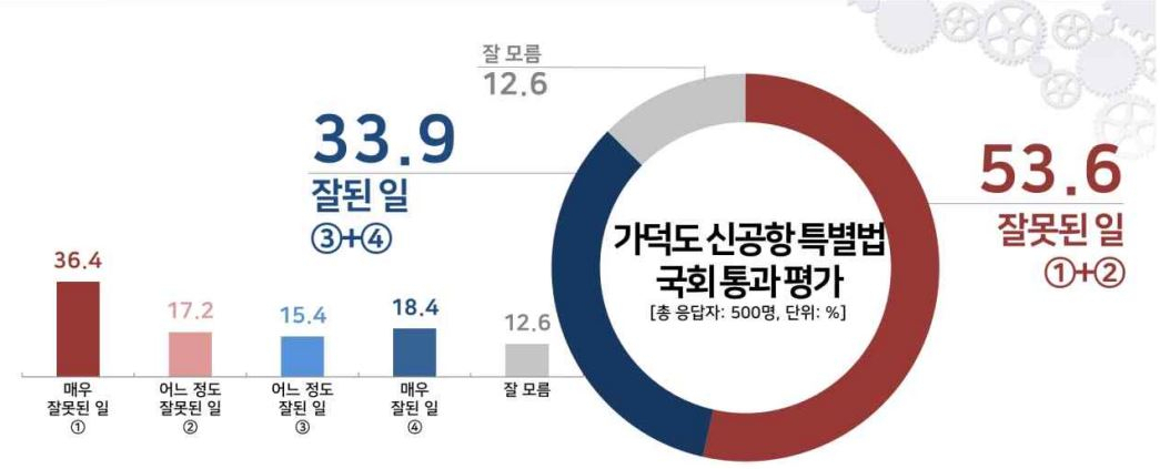[리얼미터 제공]