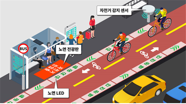 스마트자전거도로 개념도