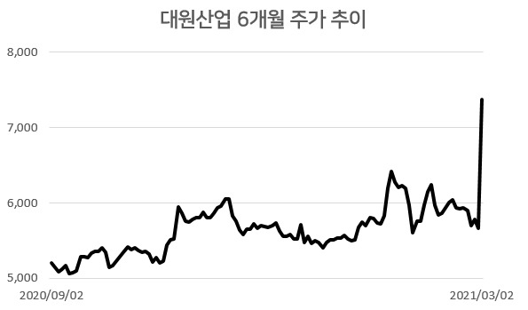 자료=한국거래소