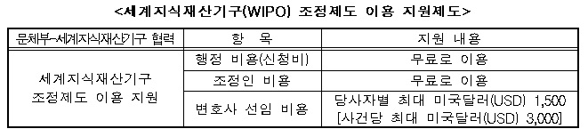 [문체부 자료]