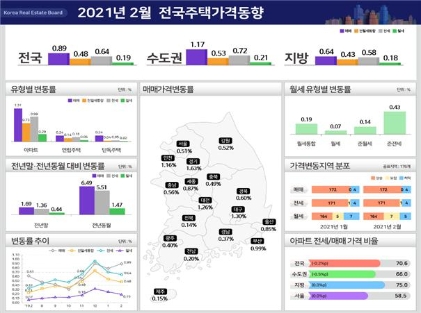 ‘GTX 정차효과 무섭네’…수도권 집값 월간상승률 13년 만에 최고 [부동산360]