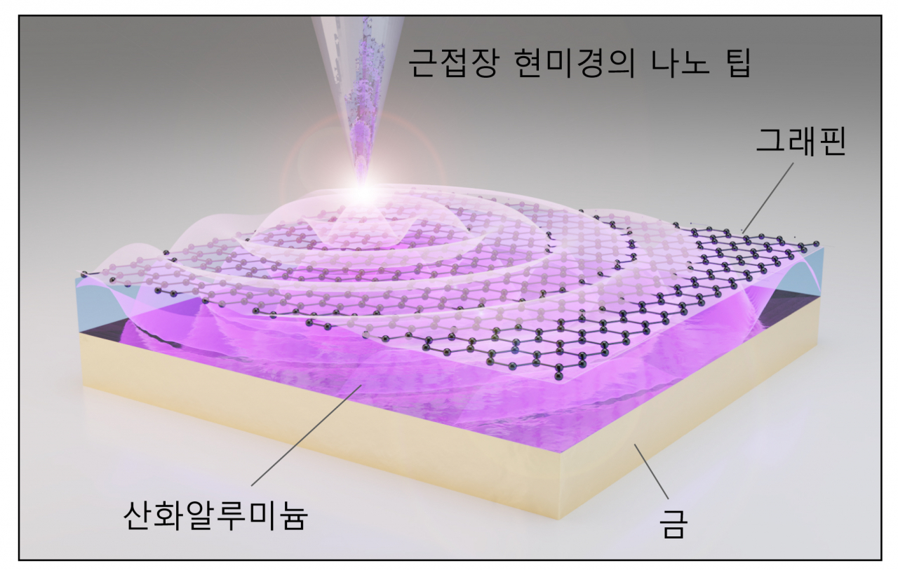 나노 팁에 조사된 레이저가 금과 그래핀 사이의 어쿠스틱 플라즈몬을 여기시키는 개념도.[KAIST 제공]
