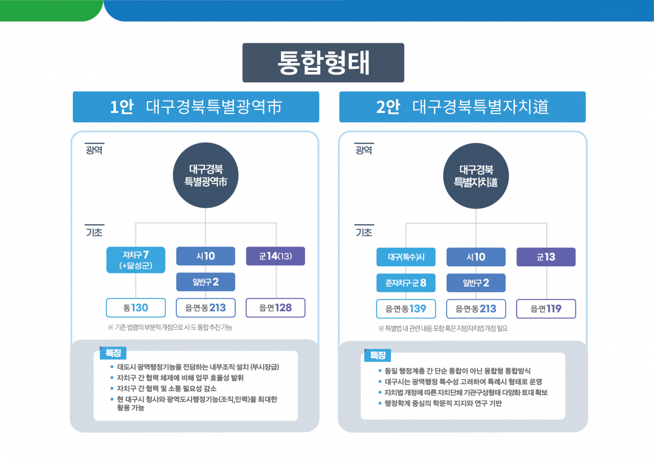 [대구경북 행정통합 공론화위원회 제공]