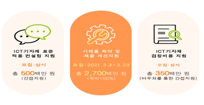 〈자료: 농림축산식품부〉