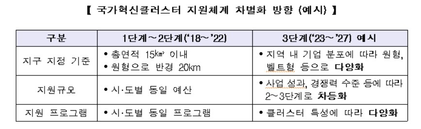 〈자료: 산업통상자원부〉