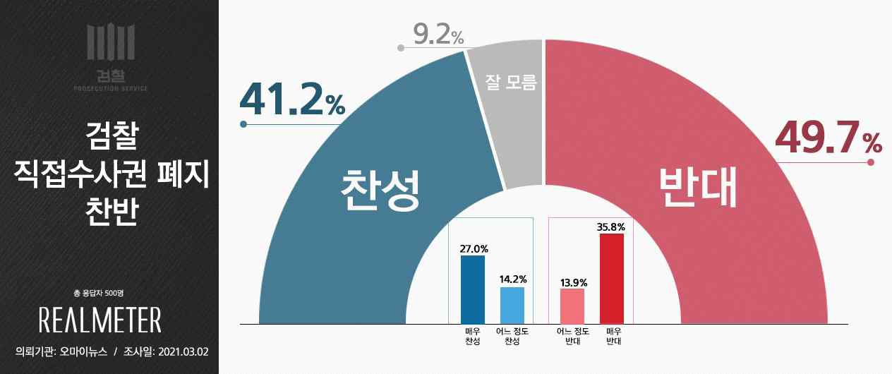 [리얼미터 제공]